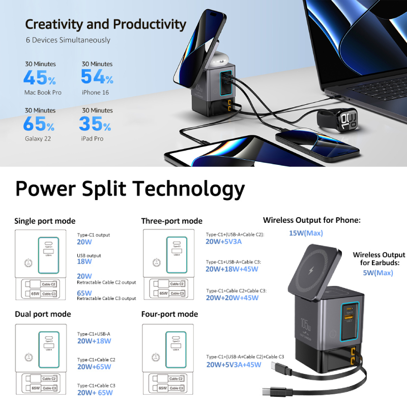 GaN 6 in 1 105W Magnetic Wirel - Desk Charging Station ulasan dan harga