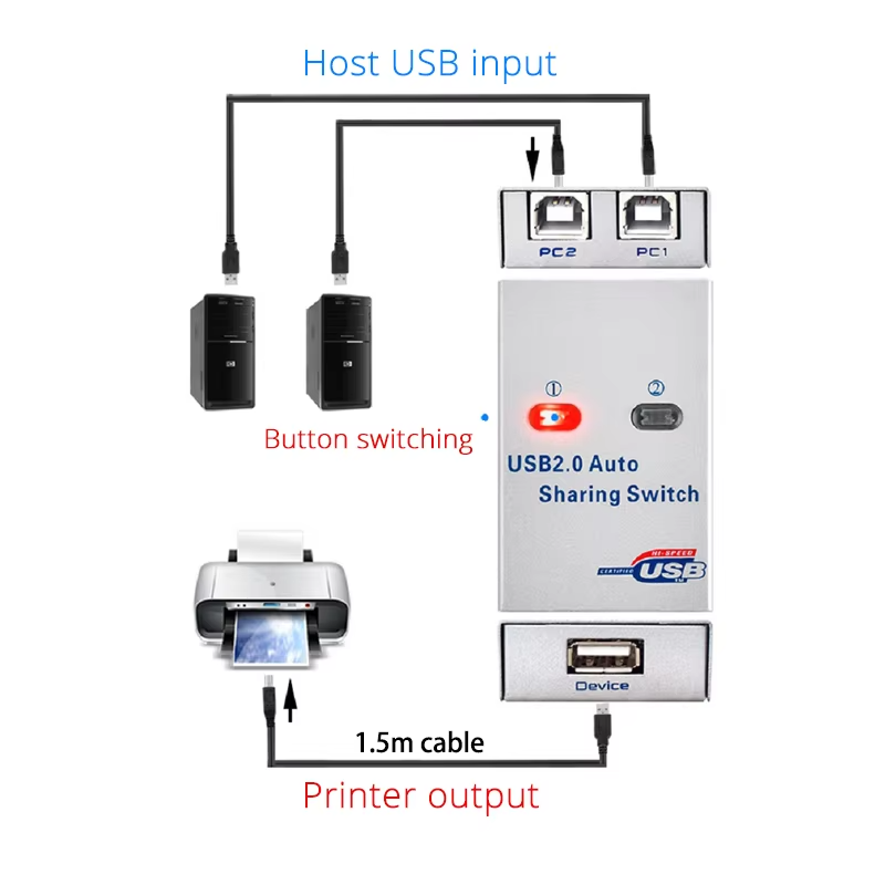 2 Ports USB KVM Switch Splitte - Home Office Kvm Switch ulasan dan harga