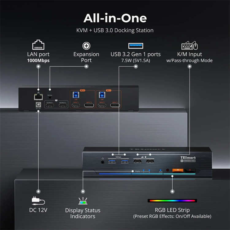 TESmart KVM Switch 8K 2x2 Dual - Home Office Kvm Switch ulasan dan harga